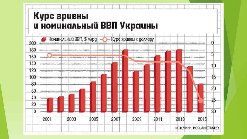 ВВП Украины график 2020. Размер экономики Украины в 1991. Украина 1991-2017 годах. ВВП Украины развития Украины при Зеленском.