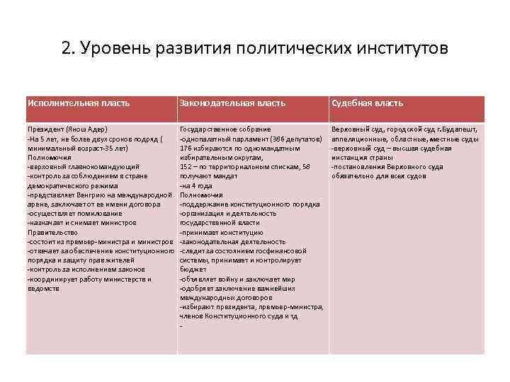 2. Уровень развития политических институтов Исполнительная пласть Законодательная власть Судебная власть Президент (Янош Адер)