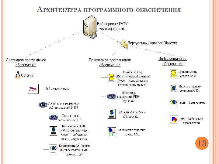 Схема программной архитектуры предприятия