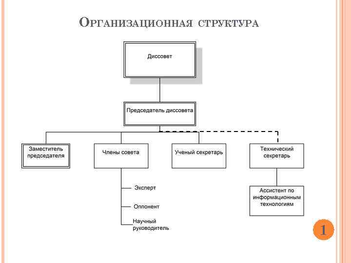 Дипломная работа на тему создание сайта