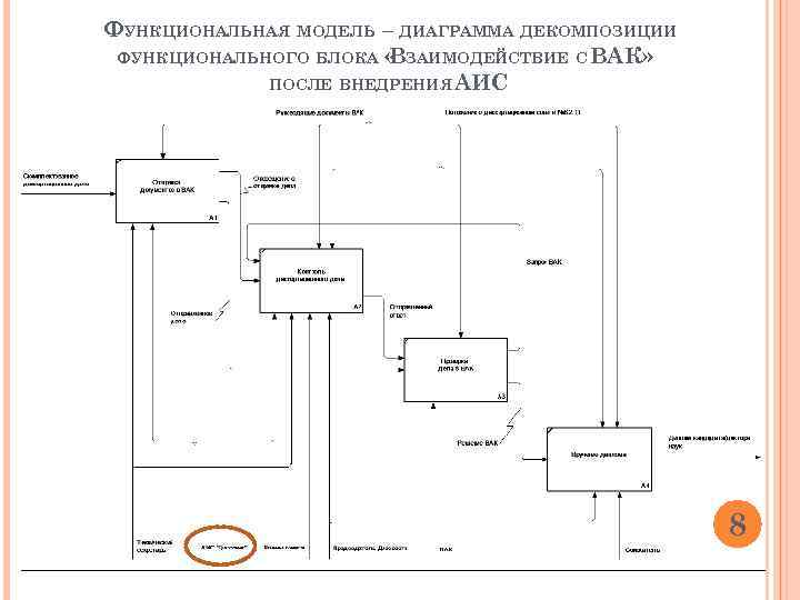 Функциональная диаграмма онлайн