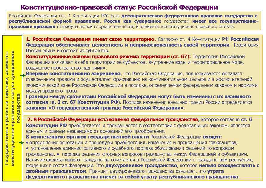 Государственно правовые признаки. Конституционно-правовой статус Российской Федерации.