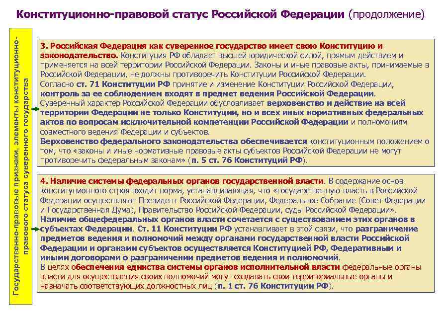 Государственно-правовые признаки, элементы конституционноправового статуса суверенного государства Конституционно-правовой статус Российской Федерации (продолжение) 3. Российская