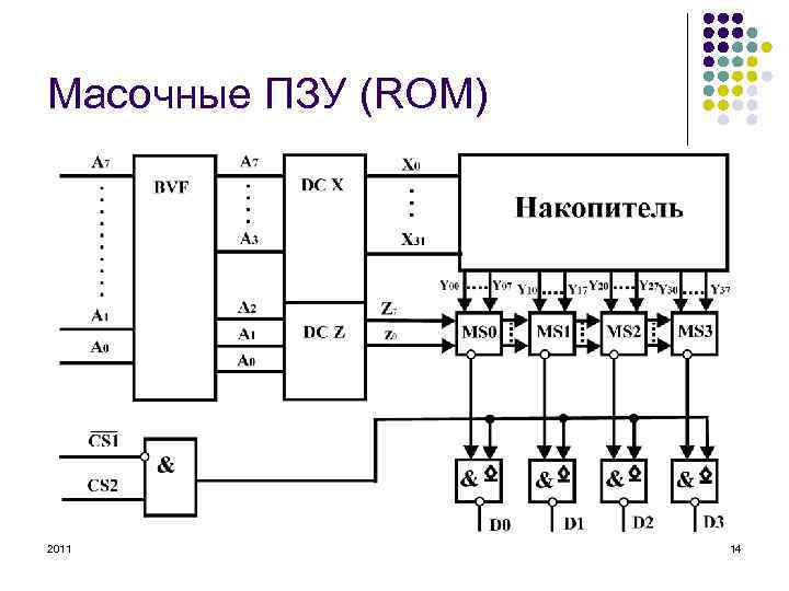 Масочные ПЗУ (ROM) 2011 14 