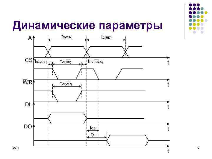 Динамические параметры 2011 9 