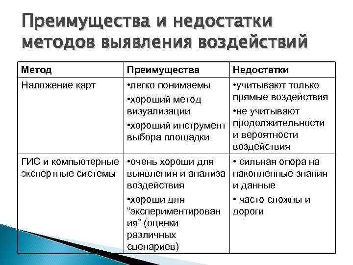 Практический метод достоинства и недостатки