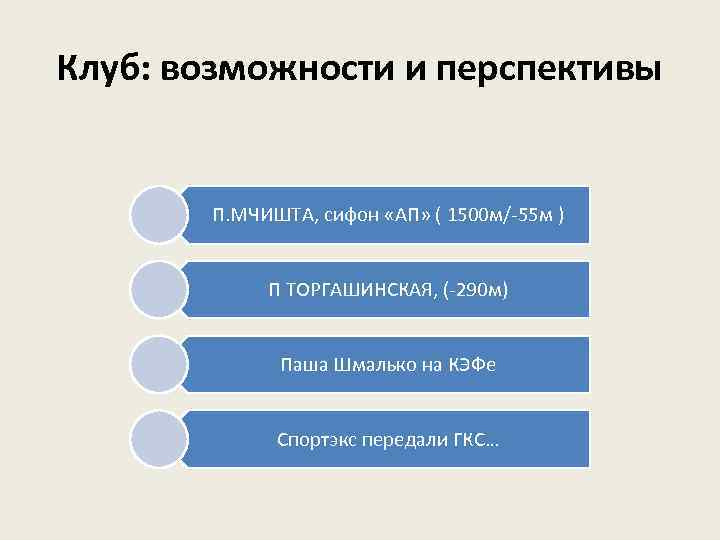 Клуб: возможности и перспективы П. МЧИШТА, сифон «АП» ( 1500 м/-55 м ) П