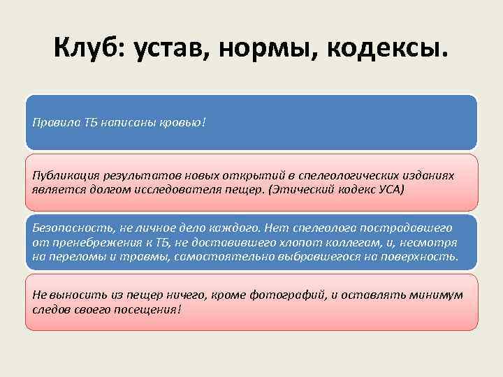 Клуб: устав, нормы, кодексы. Правила ТБ написаны кровью! Публикация результатов новых открытий в спелеологических