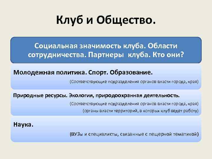 Клуб и Общество. Социальная значимость клуба. Области сотрудничества. Партнеры клуба. Кто они? Молодежная политика.