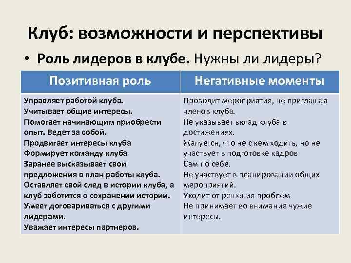 Клуб: возможности и перспективы • Роль лидеров в клубе. Нужны ли лидеры? Позитивная роль