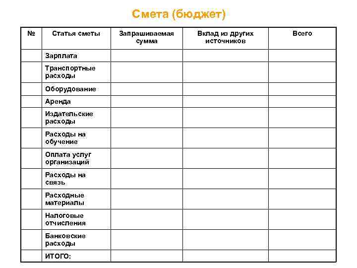 Смета (бюджет) № Статья сметы Зарплата Транспортные расходы Оборудование Аренда Издательские расходы Расходы на