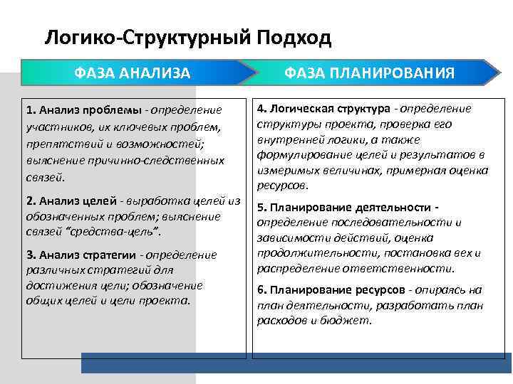 Рекомендации для руководителя социального проекта применяющего логико структурированный подход