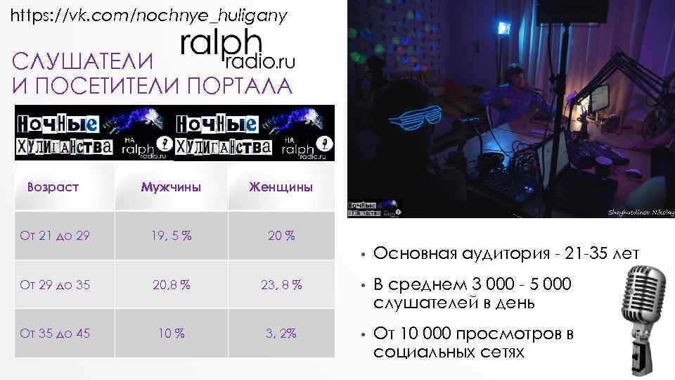 https: //vk. com/nochnye_huligany СЛУШАТЕЛИ И ПОСЕТИТЕЛИ ПОРТАЛА Возраст Мужчины Женщины От 21 до 29