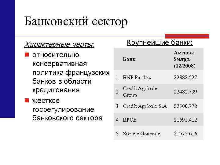 Банковский сектор Крупнейшие банки: Характерные черты: n относительно консервативная политика французских банков в области