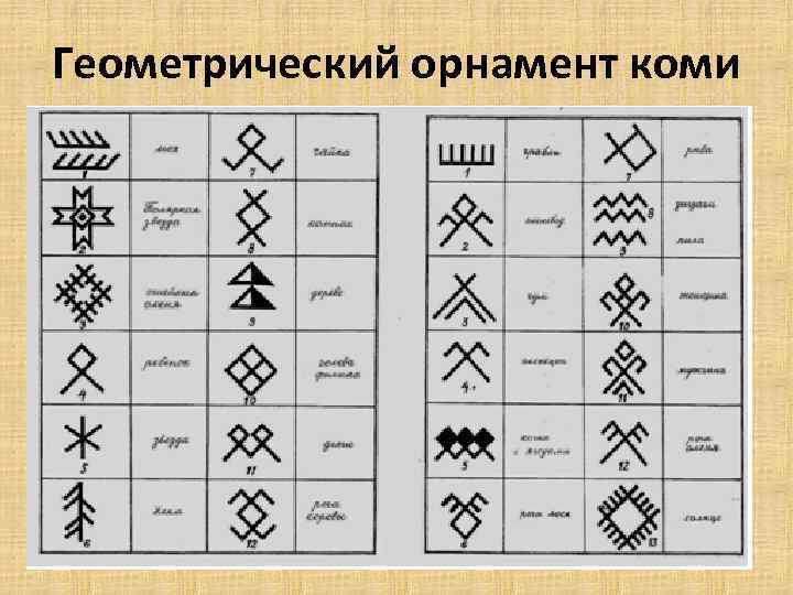 Геометрический орнамент коми 