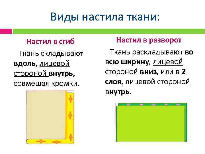 Виды настила ткани: Настил в сгиб Ткань складывают вдоль, лицевой стороной внутрь, совмещая кромки.