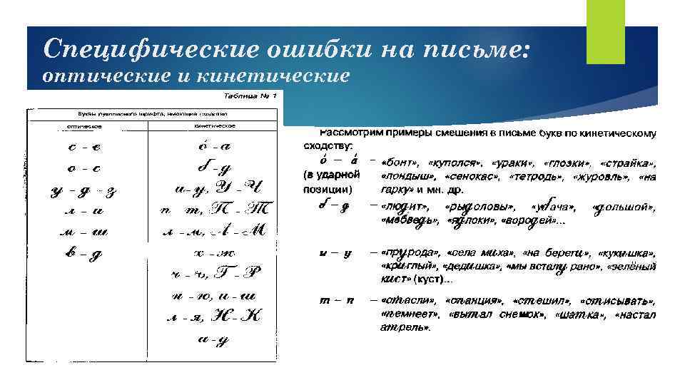 Специфические ошибки на письме: оптические и кинетические 