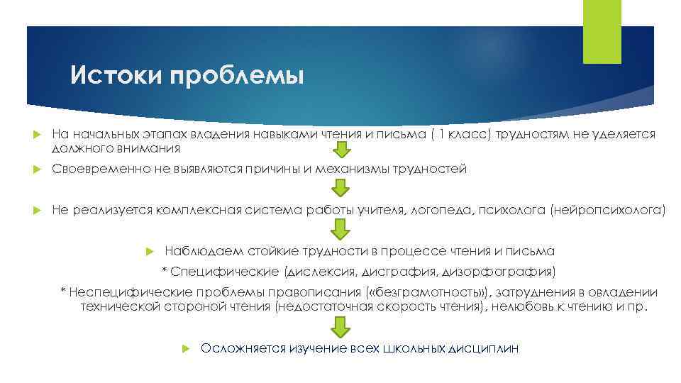 Истоки проблемы На начальных этапах владения навыками чтения и письма ( 1 класс) трудностям