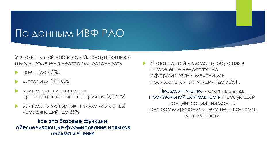 По данным ИВФ РАО У значительной части детей, поступающих в школу, отмечена несформированность речи