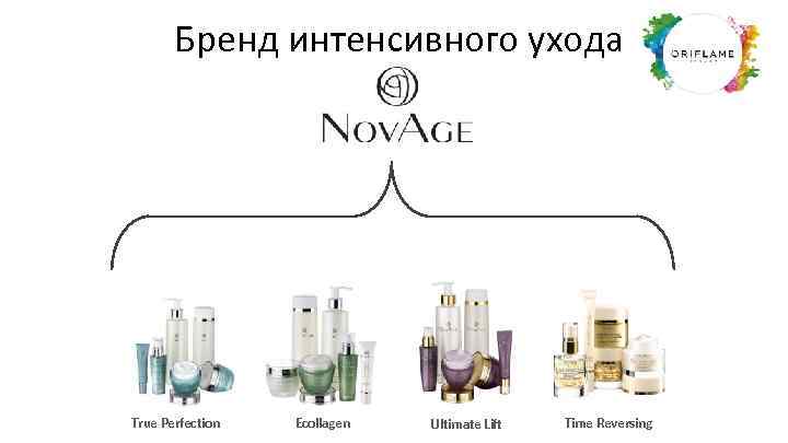 Бренд интенсивного ухода True Perfection Ecollagen Ultimate Lift Time Reversing 