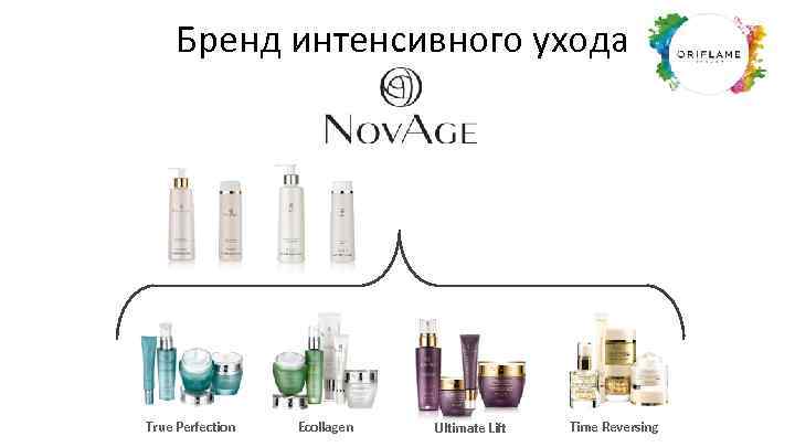 Бренд интенсивного ухода True Perfection Ecollagen Ultimate Lift Time Reversing 