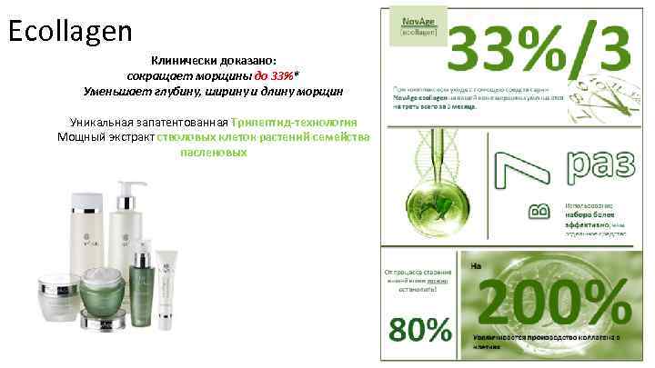 Ecollagen Клинически доказано: сокращает морщины до 33%* Уменьшает глубину, ширину и длину морщин Уникальная