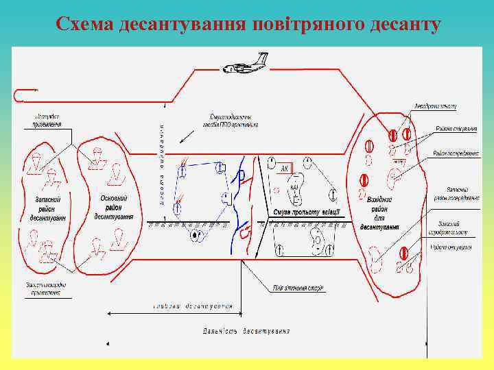 Схема десантування повітряного десанту 