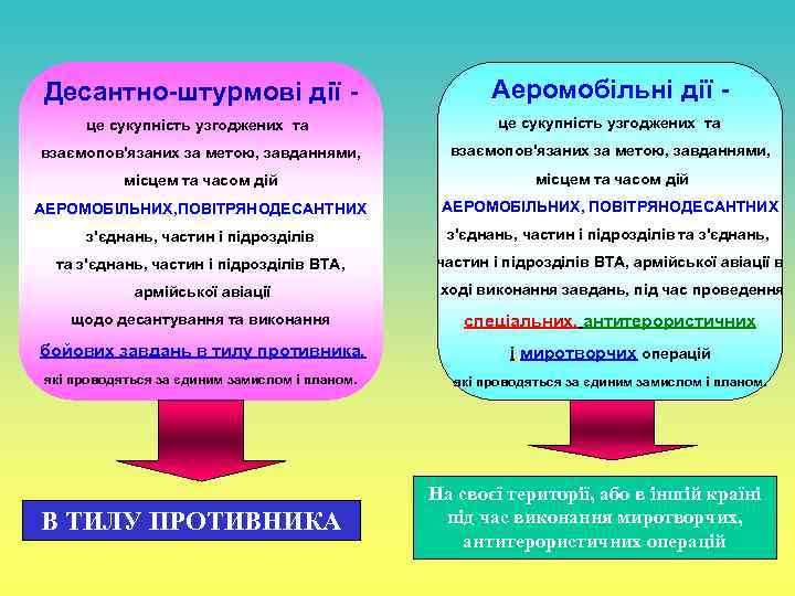Десантно-штурмові дії - Аеромобільні дії - це сукупність узгоджених та взаємопов'язаних за метою, завданнями,