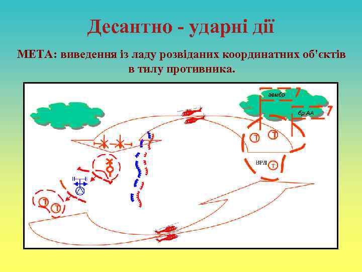 Десантно - ударні дії МЕТА: виведення із ладу розвіданих координатних об'єктів в тилу противника.