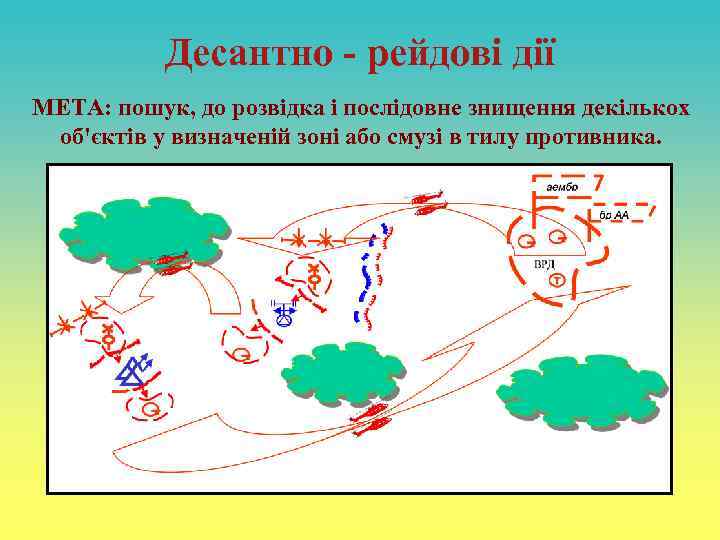 Десантно - рейдові дії МЕТА: пошук, до розвідка і послідовне знищення декількох об'єктів у