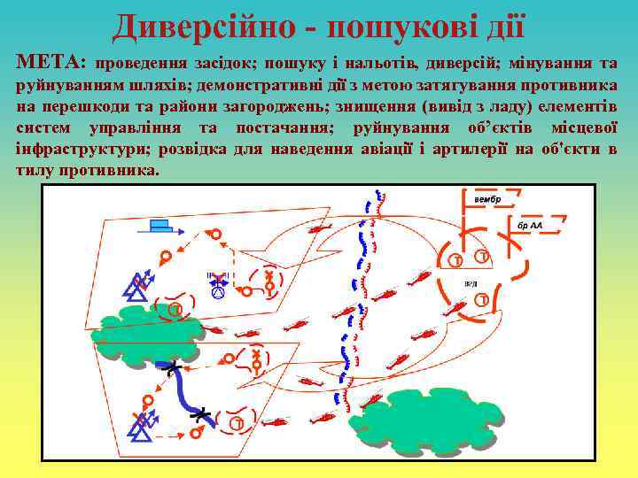Диверсійно - пошукові дії МЕТА: проведення засідок; пошуку і нальотів, диверсій; мінування та руйнуванням
