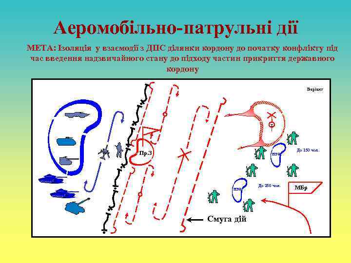 Аеромобільно-патрульні дії МЕТА: Ізоляція у взаємодії з ДПС ділянки кордону до початку конфлікту під