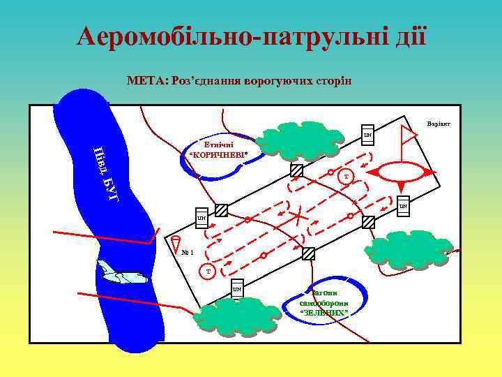 Аеромобільно-патрульні дії МЕТА: Роз’єднання ворогуючих сторін Варіант UN T . БУ Півд Етнічні “КОРИЧНЕВІ”