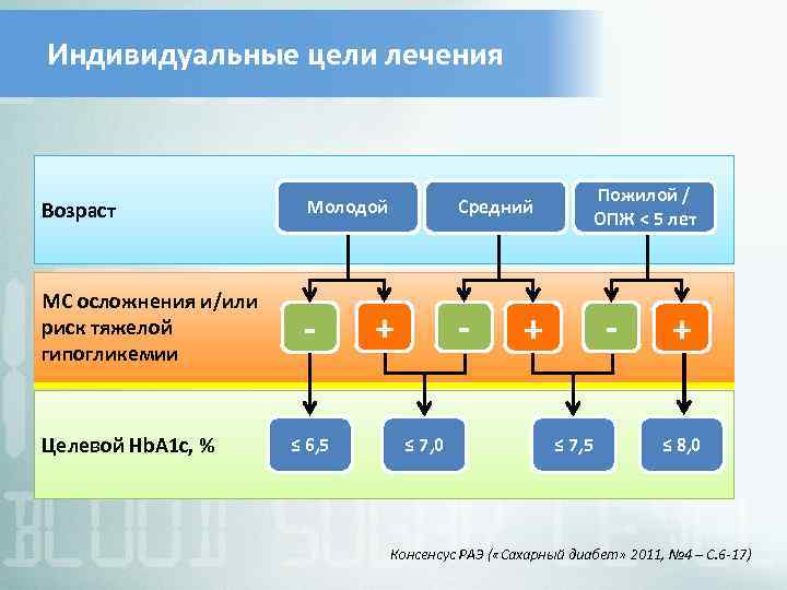 Индивидуальные цели