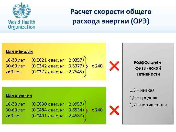 Расчет скорости общего расхода энергии (ОРЭ) Для женщин 18 -30 лет 30 -60 лет
