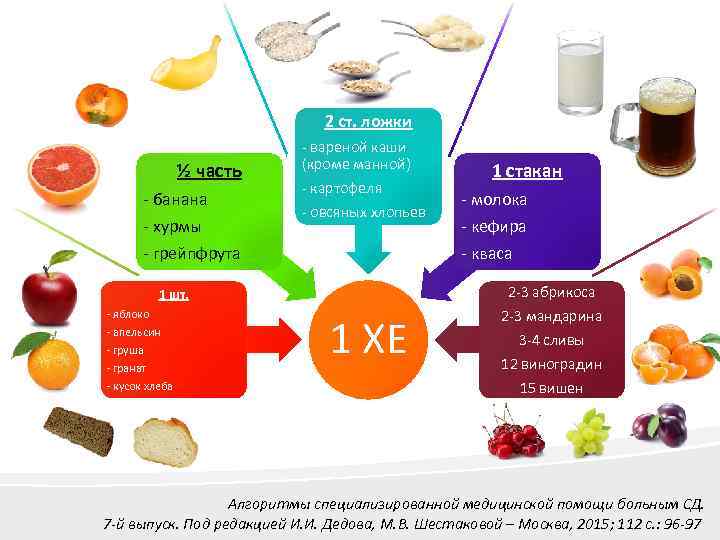 2 ст. ложки ½ часть - банана - хурмы - грейпфрута - вареной каши