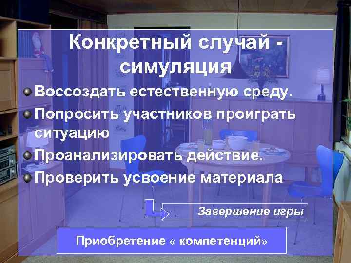 Конкретный случай симуляция Воссоздать естественную среду. Попросить участников проиграть ситуацию Проанализировать действие. Проверить усвоение