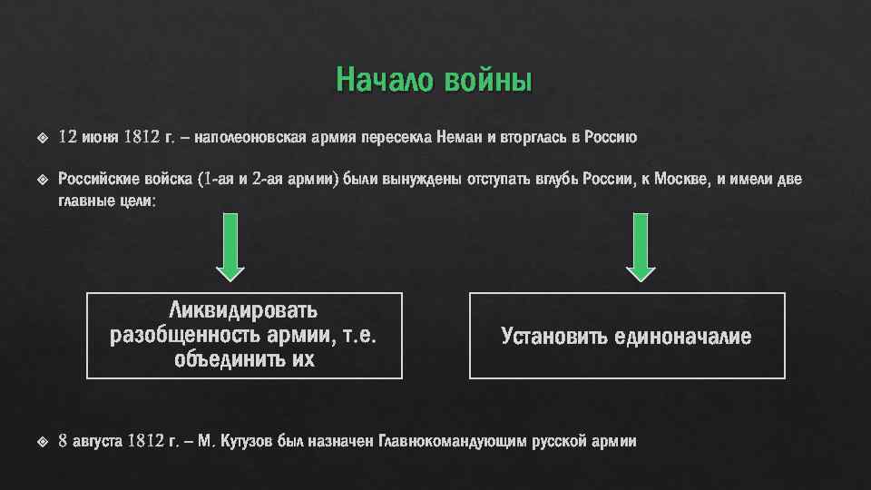 Начало войны 12 июня 1812 г. – наполеоновская армия пересекла Неман и вторглась в