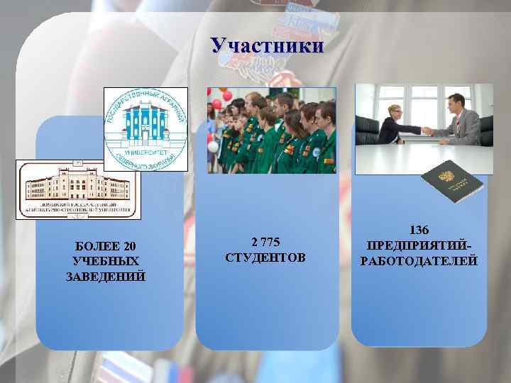 Участники БОЛЕЕ 20 УЧЕБНЫХ ЗАВЕДЕНИЙ 2 775 СТУДЕНТОВ 136 ПРЕДПРИЯТИЙРАБОТОДАТЕЛЕЙ 