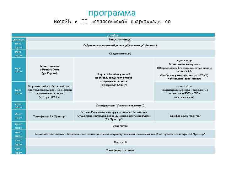 программа Вссо 56 и II всероссийской спартакиады со 5 ноября Заезд (гостиницы) до 12: