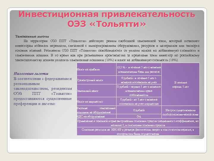 Инвестиционная привлекательность ОЭЗ «Тольятти» Таможенные льготы На территории ОЭЗ ППТ «Тольятти» действует режим свободной