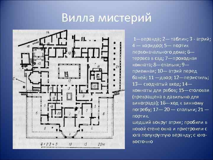 Вилла мистерий план