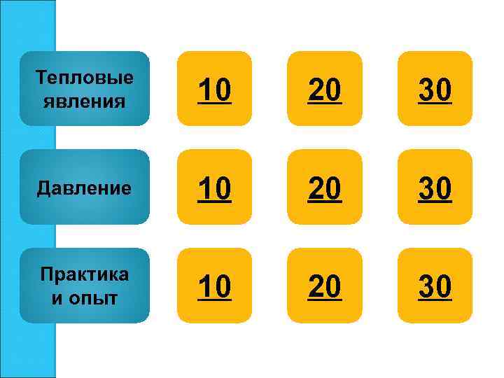 Тепловые явления 10 20 30 Давление 10 20 30 Практика и опыт 10 20