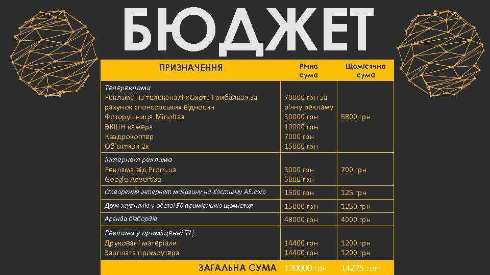 БЮДЖЕТ ПРИЗНАЧЕННЯ Річна сума Щомісячна сума Телереклама Реклама на телеканалі «Охота і рибалка» за