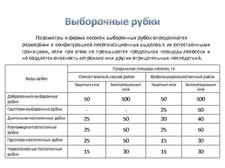 Выборочные рубки Параметры и форма лесосек выборочных рубок определяются размерами и конфигурацией лесотаксационных выделов