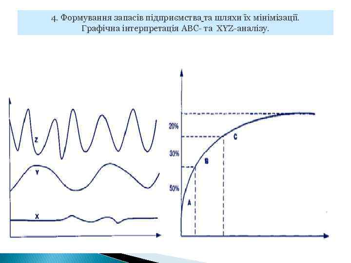 4. Формування запасів підприємства та шляхи їх мінімізації. Графічна інтерпретація ABC- та XYZ-аналізу. 