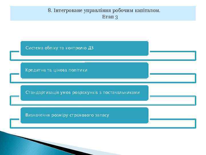 8. Інтегроване управління робочим капіталом. Етап 3 Система обліку та контролю ДЗ Кредитна та