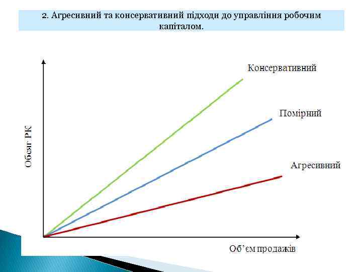 2. Агресивний та консервативний підходи до управління робочим капіталом. 