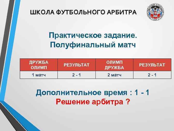 ШКОЛА ФУТБОЛЬНОГО АРБИТРА Практическое задание. Полуфинальный матч ДРУЖБА ОЛИМП РЕЗУЛЬТАТ ОЛИМП ДРУЖБА РЕЗУЛЬТАТ 1