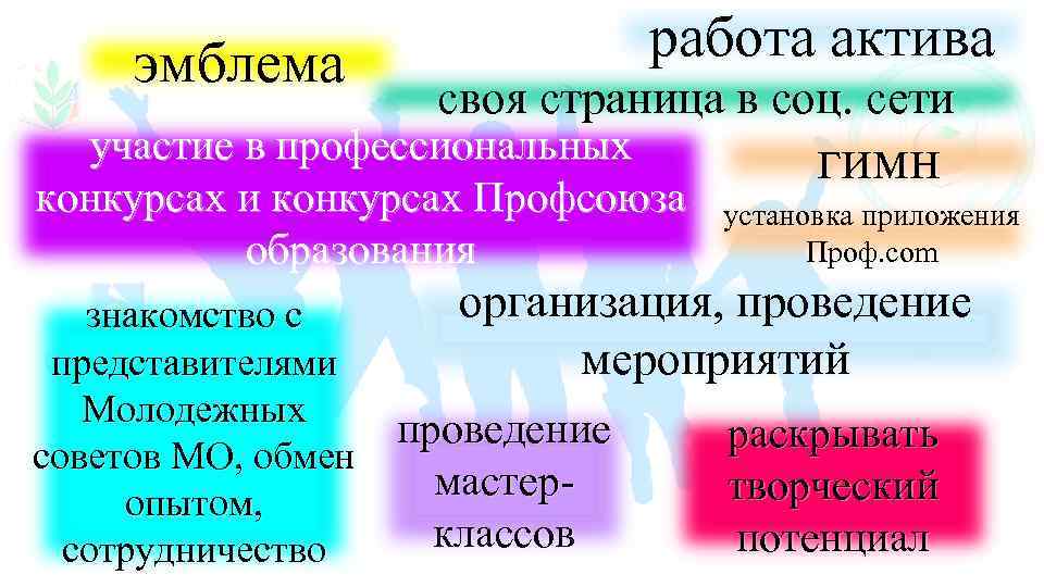 эмблема работа актива своя страница в соц. сети участие в профессиональных конкурсах и конкурсах